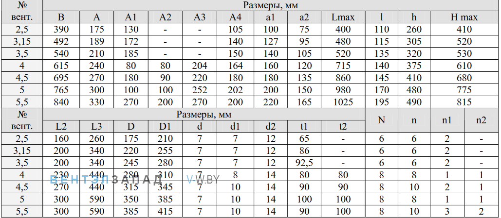Габаритные размеры ВР 12-26 2.5