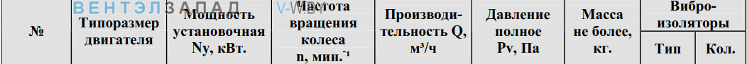 Рабочие параметры ВР 132-30 5.0 исполнение 5