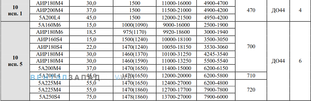 Рабочие параметры ВР 132-30 10.0 исполнение 5