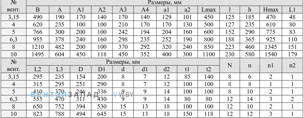 Габаритные размеры ВР 132-30 3.15 исполнение 1