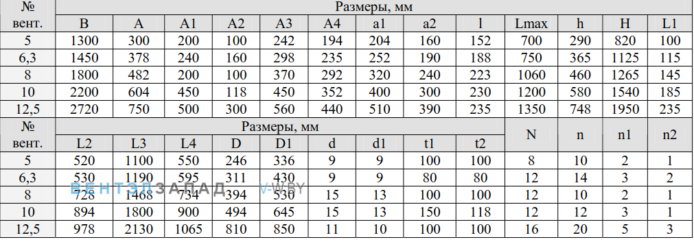 Габаритные размеры ВР 132-30 5.0 исполнение 5