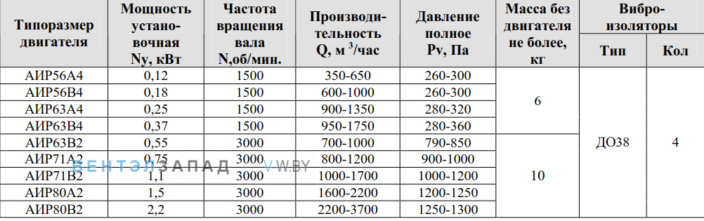 Рабочие параметры ВР 280-46 2.0 исполнение 1