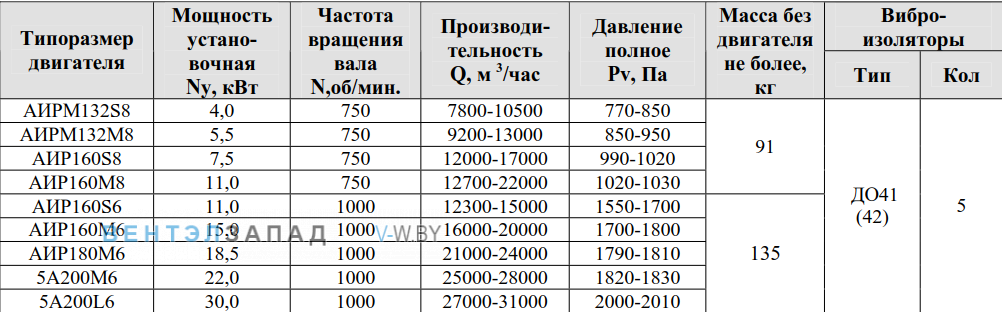 Рабочие параметры ВР 280-46 6.3 исполнение 1