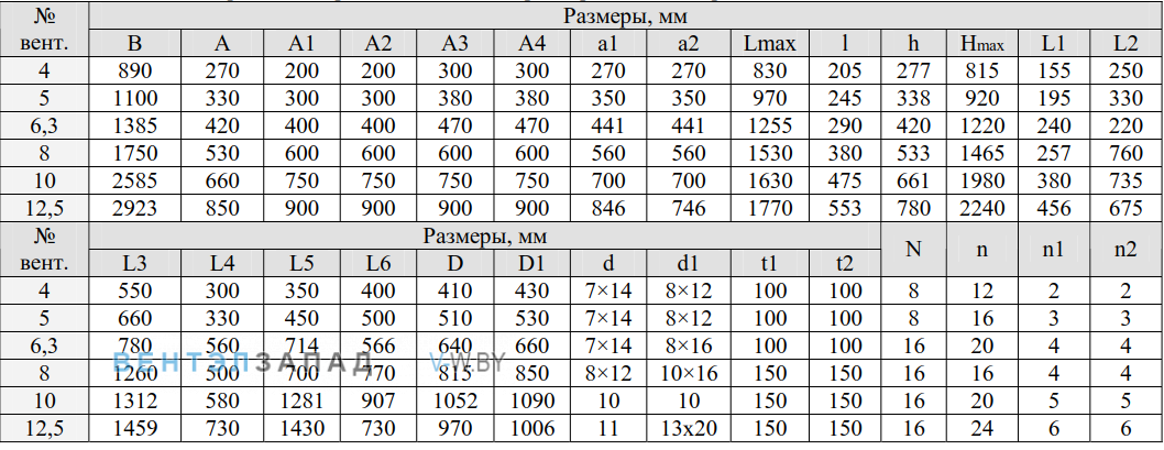 Габаритные размеры ВР 280-46 4.0 исполнение 5
