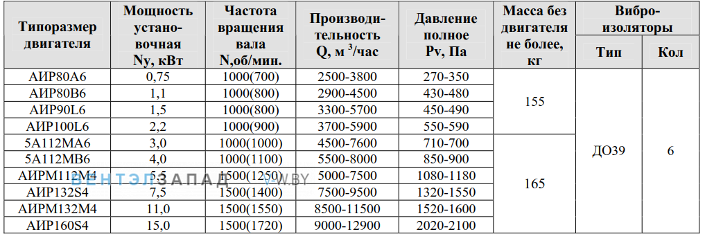 Рабочие параметры ВР 280-46 4.0 исполнение 5