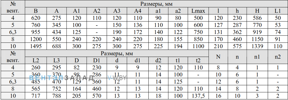 Габаритные размеры ВР 6-13 10.0