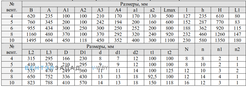 Габаритные размеры ВР 6-28 8.0