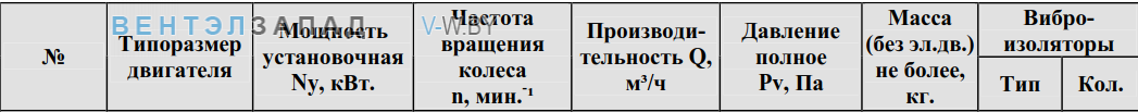 Рабочие параметры ВР 6-13M 4 исполнение 1