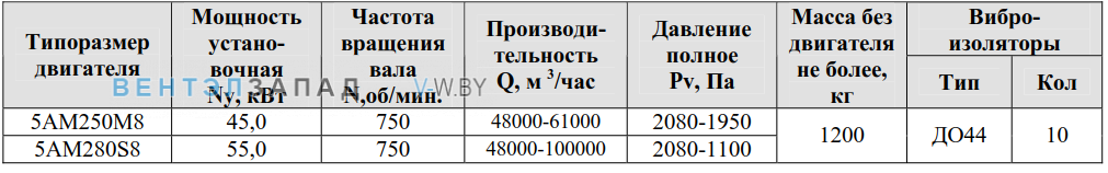 Рабочие параметры ВР 80-75 14 исполнение 1