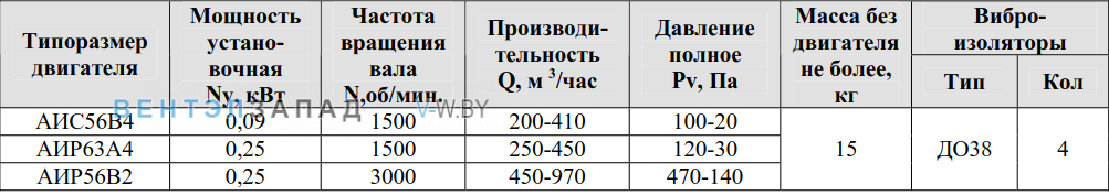 Рабочие параметры ВР 80-75 2.0 исполнение 1