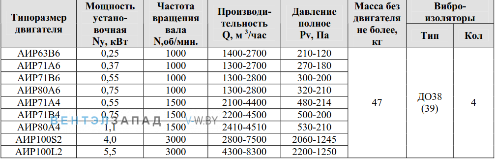 Рабочие параметры ВР 80-75-9 4 исполнение 1
