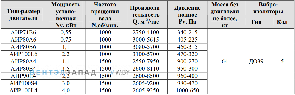 Рабочие параметры ВР 80-75 5 исполнение 1