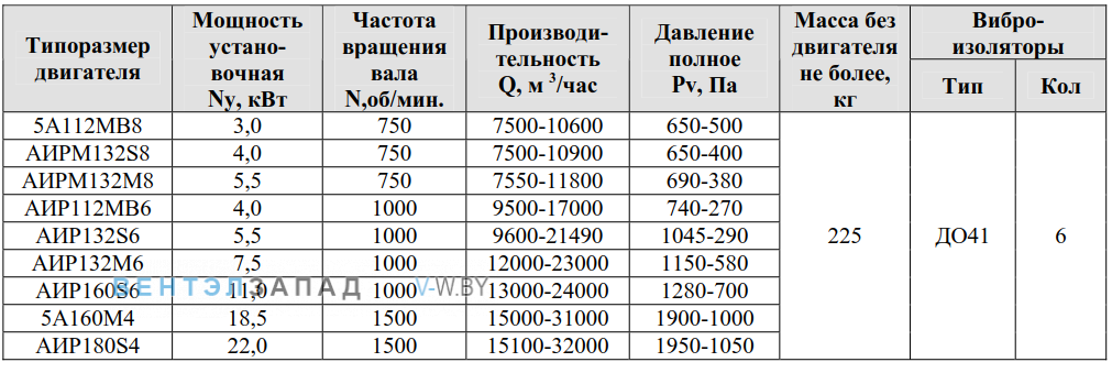 Рабочие параметры ВР 80-75 8 исполнение 1