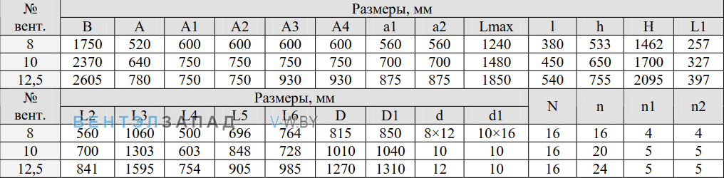 Габаритные размеры ВР 80-75 10 исполнение 5.1