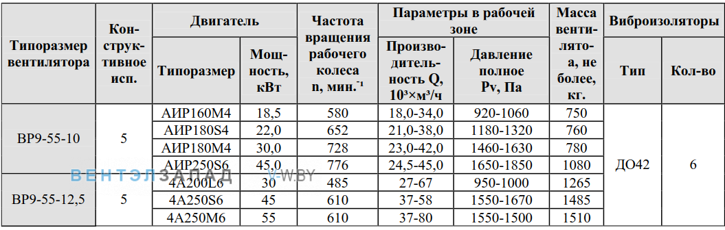 Рабочие параметры ВР9-55 10.0 исполнение 5