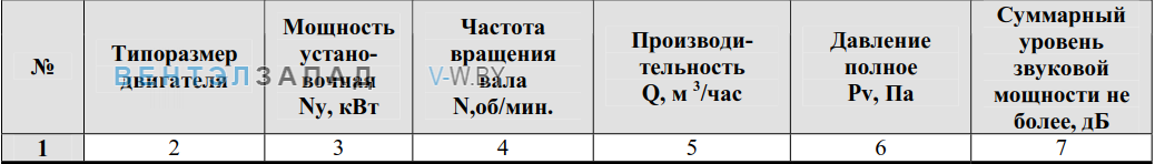 Рабочие параметры ВКO 6.3