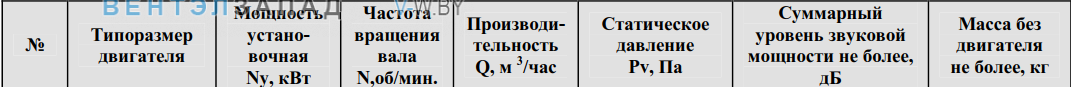 Рабочие параметры ВКР 9
