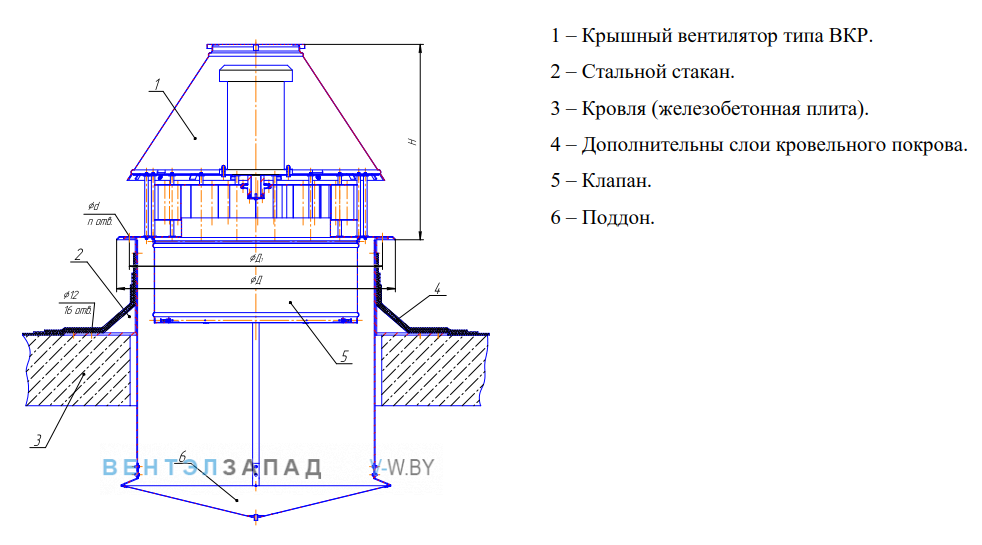 Габаритные размеры ВКР 9