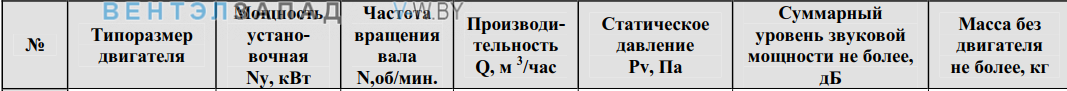 Рабочие параметры ВКРФ 4.5