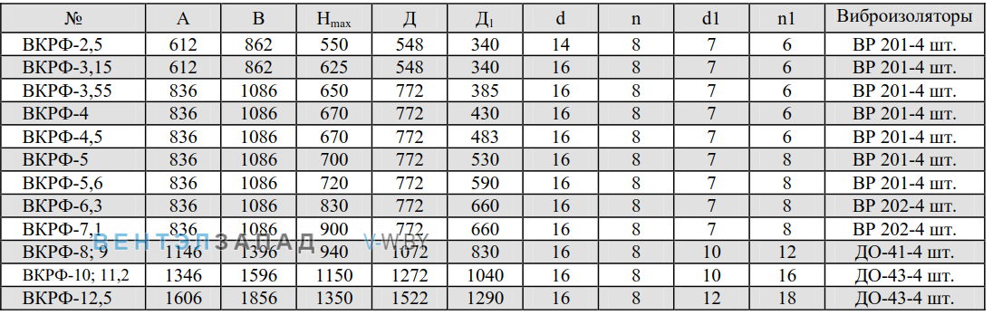 Габаритные размеры ВКРФ 4.5