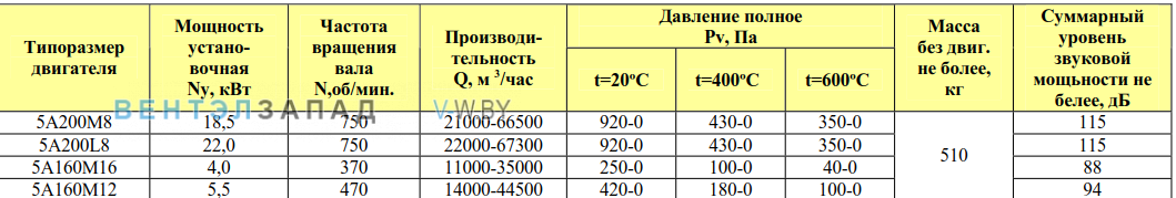 Рабочие параметры ВКР 12.5 ДУ радиальный крышный