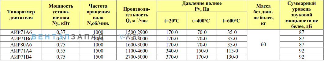 Рабочие параметры ВКР 4.0 ДУ радиальный крышный