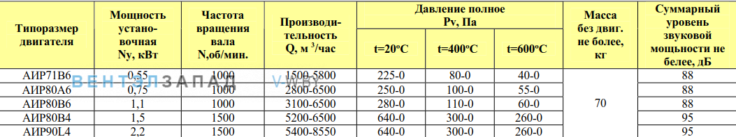 Рабочие параметры ВКР 5.0 ДУ радиальный крышный
