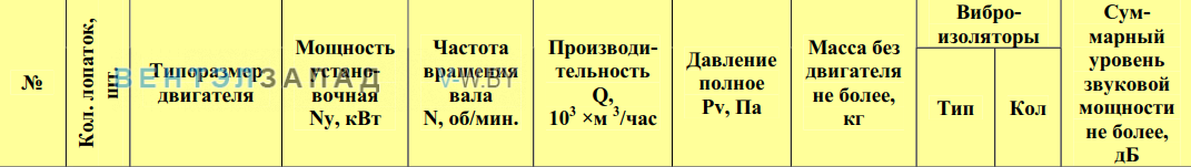 Рабочие параметры ВО 16-310 4.0 ДУ осевой