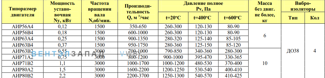 Рабочие параметры ВР 280-46 ДУ 2.0 исп.1 радиальный среднего давления