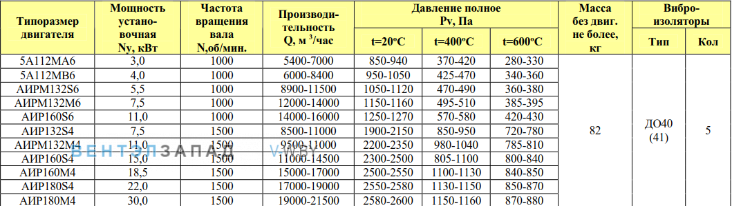 Рабочие параметры ВР 280-46 ДУ 5.0 исп.1 радиальный среднего давления