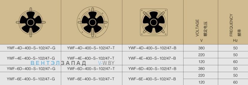 Производительность, мощность, исполнение Weiguang YWF-4E-400-S-102/47-G