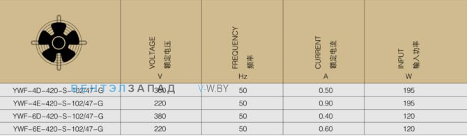 Купить Weiguang YWF-4E-420-S-102/47-G