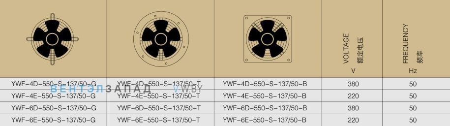 Производительность, мощность, исполнение Weiguang YWF-4D-550-S-137/50-B