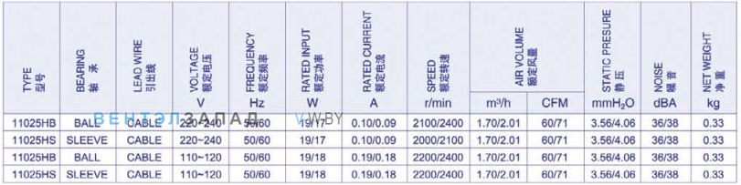 Технические характеристики и режимы работы Weiguang YJF 11025HB 110x110x25 мм
