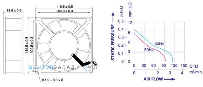 Установочные размеры и аэродинамика Weiguang YJF 12038HB 380V
