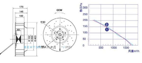Габаритные размеры Weiguang YWF-4E-102/60-B-L400/100