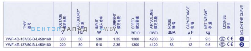Производительность, мощность, напряжение Weiguang YWF-4E-137/50-B-L450/160
