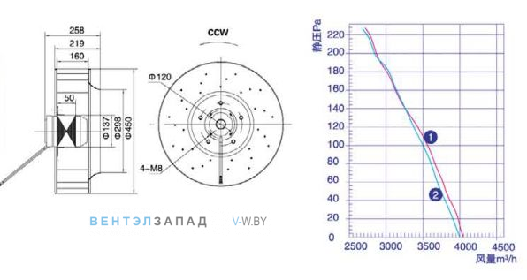 Габаритные размер Weiguang YWF-4E-137/50-B-L450/160
