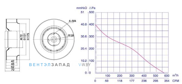 Габаритные размеры Weiguang WBL-1G-72/13-В-L175/42
