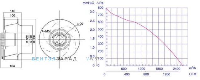 Габаритные размеры Weiguang WBL-3G-102/50-В-L315/100