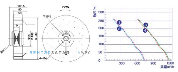 Габаритные размеры Weiguang YWF-2E-92/15-B-L190/44