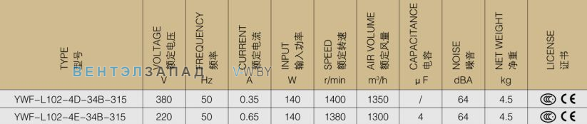 Производительность, мощность, напряжение Weiguang YWF-L102-4E-34В-315