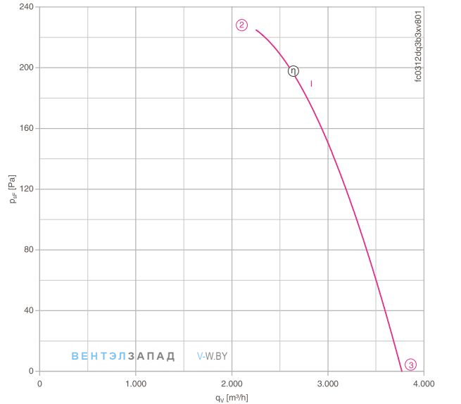 FC035-4EF.2C.A7 производительность и мощность