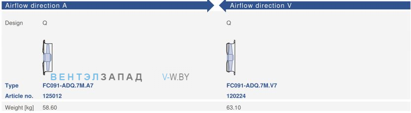Исполнение, направление потока, схемы Ziehl-abegg FC091-ADQ.7M.V7