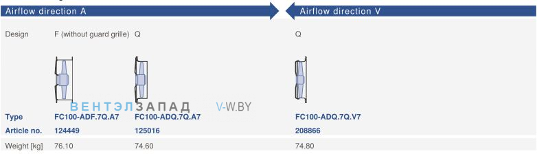 Исполнение, направление потока, схемы Ziehl-abegg FC100-ADQ.7Q.A7