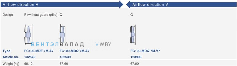 Исполнение, направление потока, схемы Ziehl-abegg FC100-MDQ.7M.V7