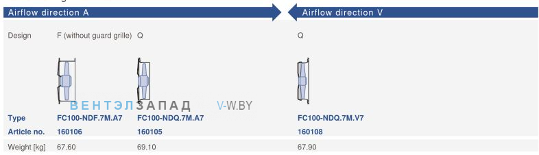 Исполнение, направление потока, схемы Ziehl-abegg FC100-NDQ.7M.A7