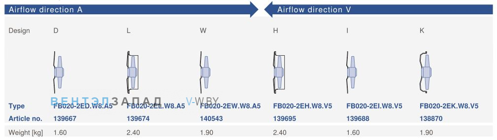 Варианты исполнения, направление потока Ziehl-abegg FB020-2ED.W8.A5