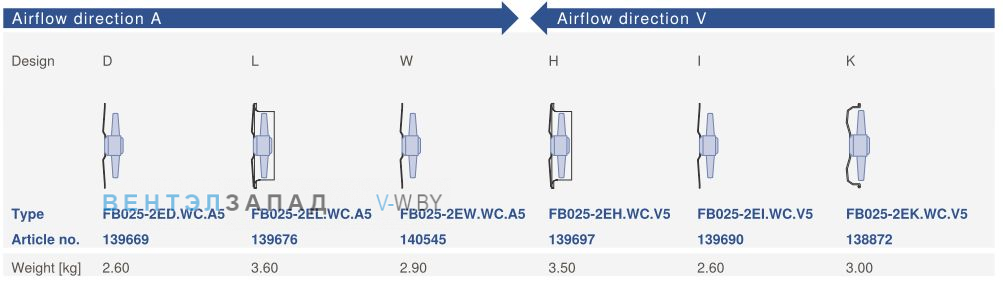 Варианты исполнения, направление потока Ziehl-abegg FB025-2EI.WC.V5