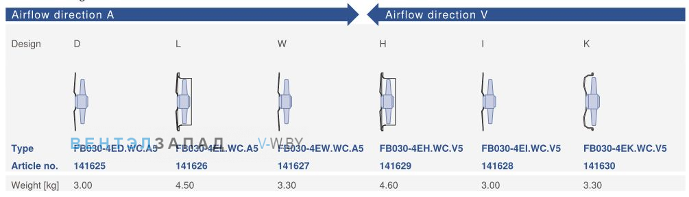 Варианты исполнения, направление потока Ziehl-abegg FB030-4EW.WC.A5